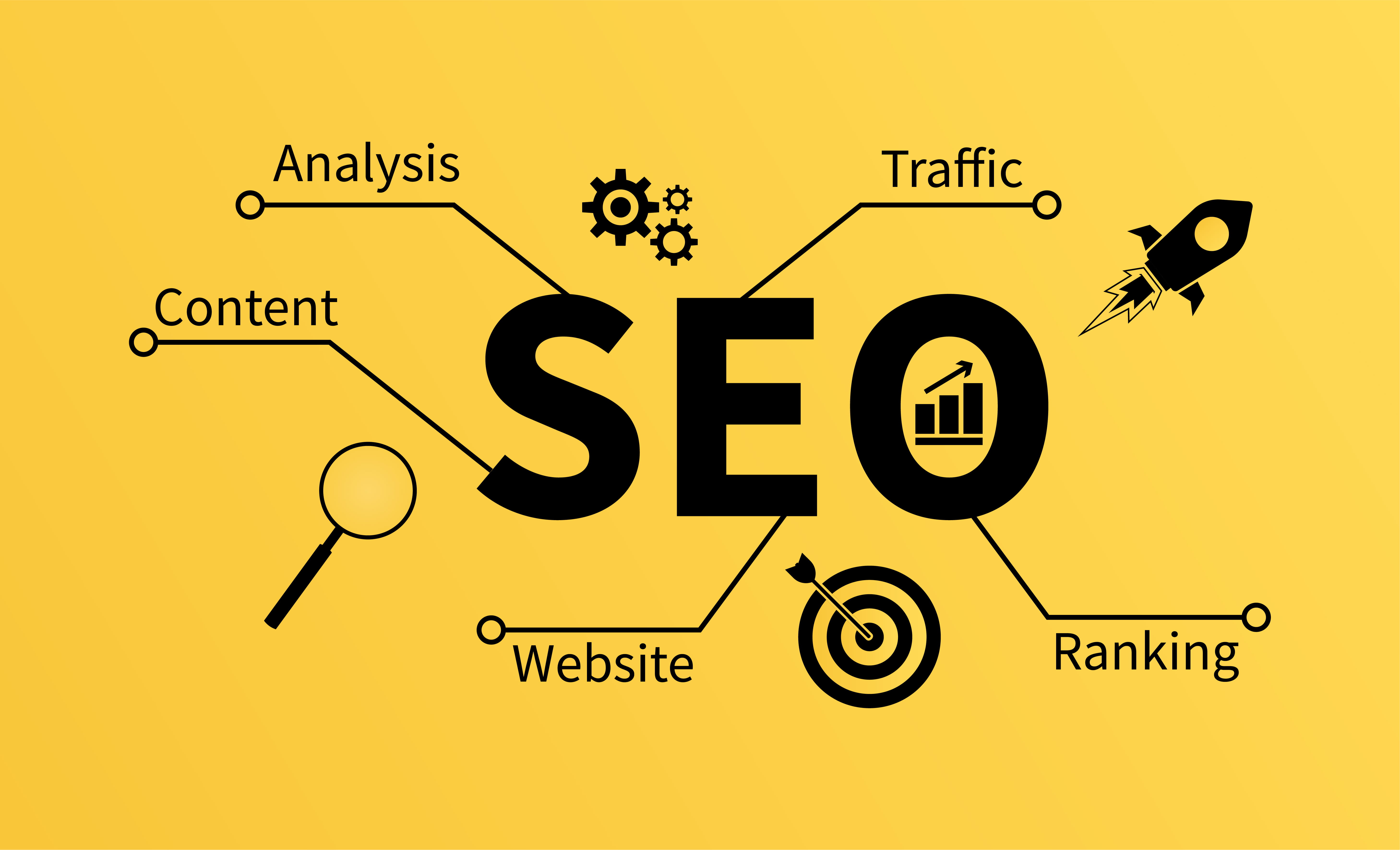 Markanız İçin Neden SEO Yaptırmalısınız?